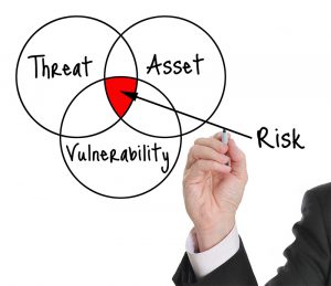 risk-management