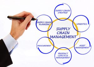 supply-chain